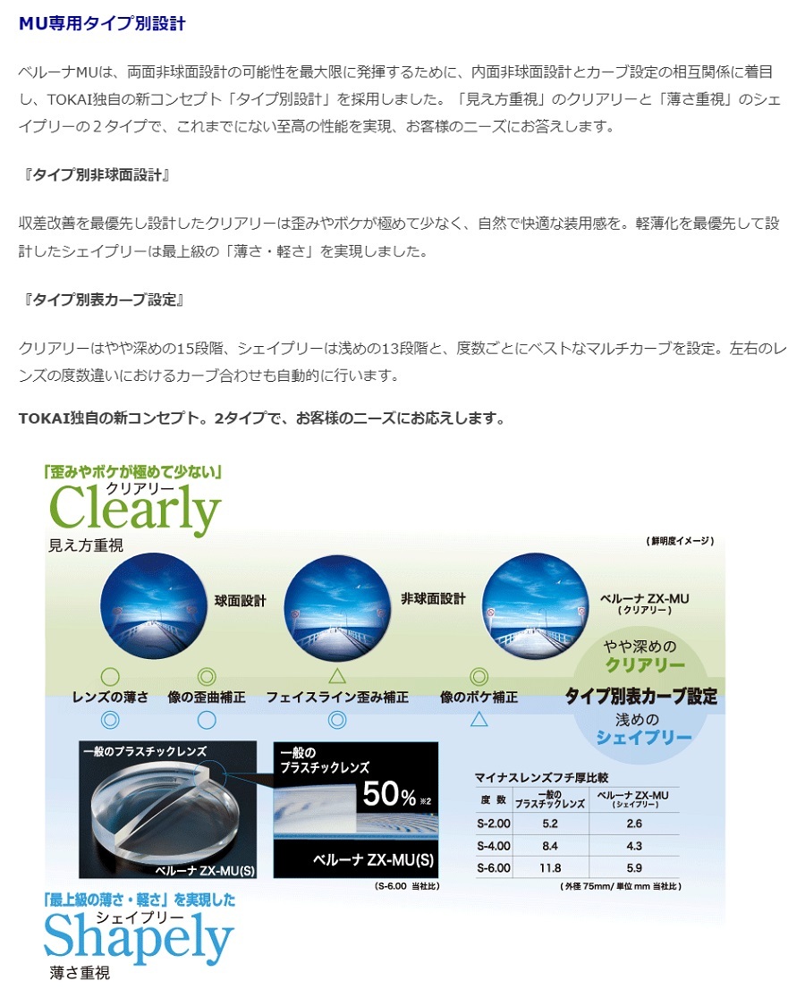 品質満点！ 東海光学 レンズ交換 ベルーナ ZX-MU 1.76 両面非球面 