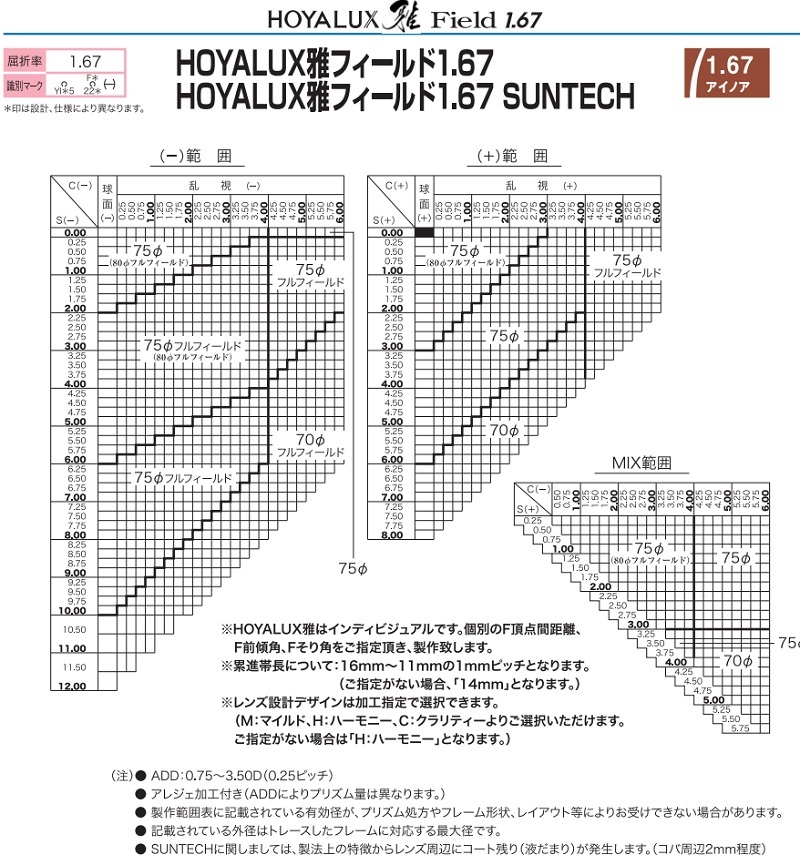 市場 ミヤビ167 BOOM ホヤ 雅 遠近両用レンズ 1.67 両面複合インディ ...