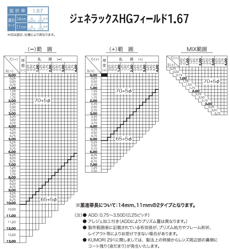 市場 ジェネラックスHG167 1.67 レンズ交換用 遠近両用カラーレンズ ホヤ メガネ HOYA