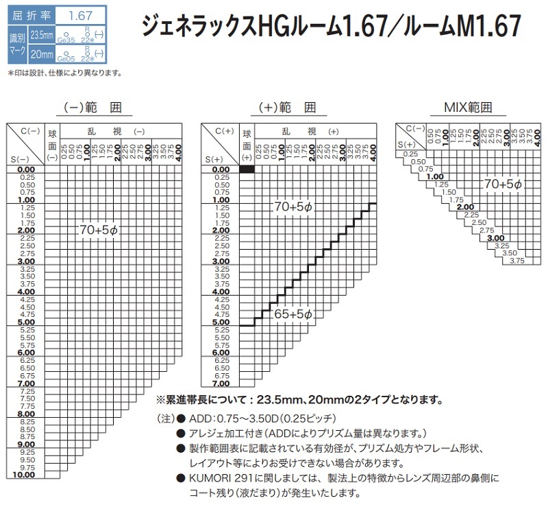 市場 ジェネラックスHG167 1.67 レンズ交換用 遠近両用カラーレンズ ホヤ メガネ HOYA