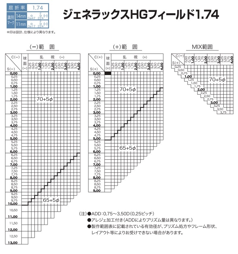 市場 ジェネラックスHG174 ホヤ レンズ交換用 HOYA 1.74 メガネ 遠近両用カラーレンズ