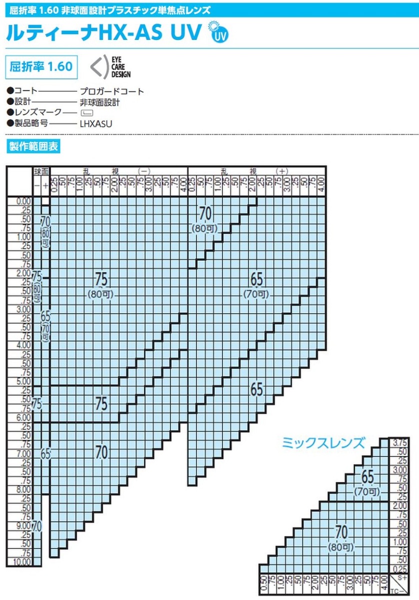 市場 東海光学 ルティーナ 単焦点 眼鏡 HX-AS レンズ交換用 1.60 めがね メガネ UV 非球面レンズ