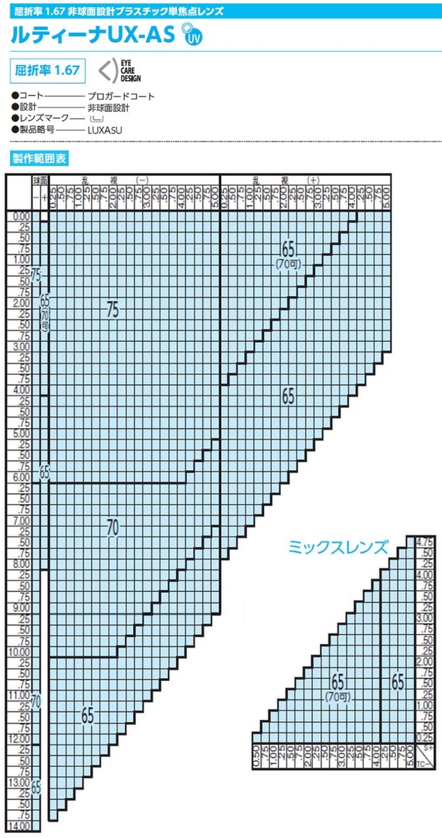 公式サイト 東海光学 ルティーナ Ux As Uv 1 67 非球面レンズ 単焦点 めがね 眼鏡 メガネ レンズ交換用 2枚1組 1本分 他店購入 フレームok 持ち込み可 持込可 Fucoa Cl