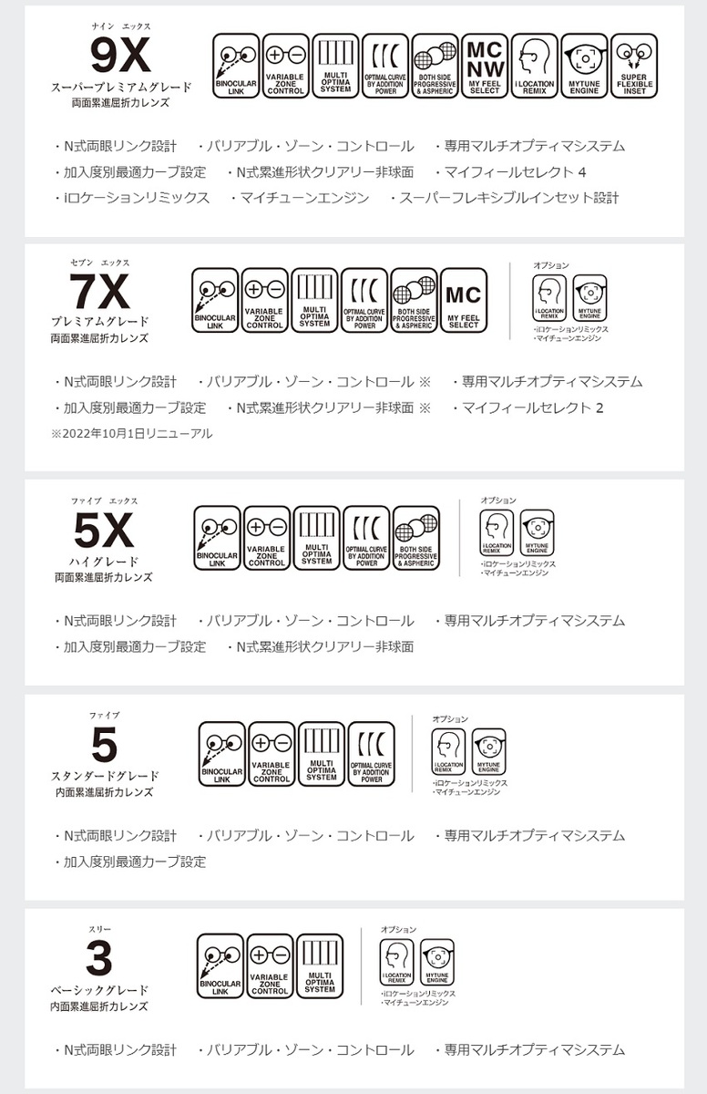 最大62％オフ！ 東海光学 ニューロセレクト170 屈折率1.70 1.67 遠近両用 中近両用 ルティーナ追加可能 内面設計 両面設計 累進レンズ  fucoa.cl