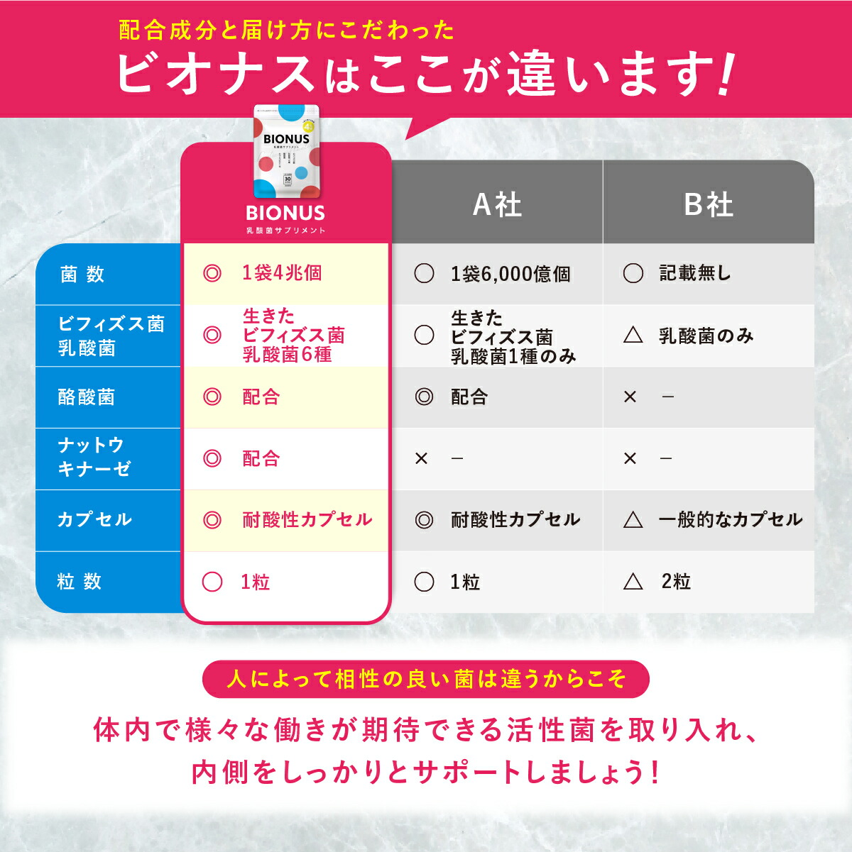 《楽天1位》ビオナス3袋セット酪酸菌乳酸菌サプリビフィズス菌ナットウキナーゼイヌリンオリゴ糖善玉菌腸活腸内短鎖脂肪酸フローラダイエットサプリ乳酸菌サプリ女性乳酸菌サプリメントネコポス可