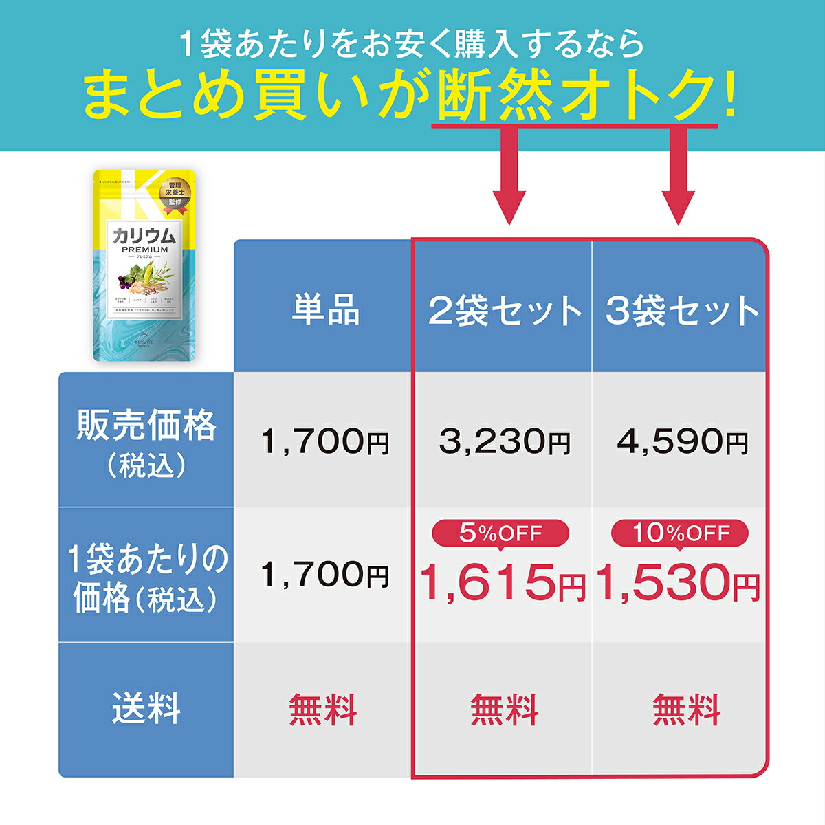 市場 《1位》カリウム 30日分 カリウムサプリメント ビタミンb 栄養機能食品 サプリ 塩化カリウム36,000mg 単品 プレミアム ビタミンe