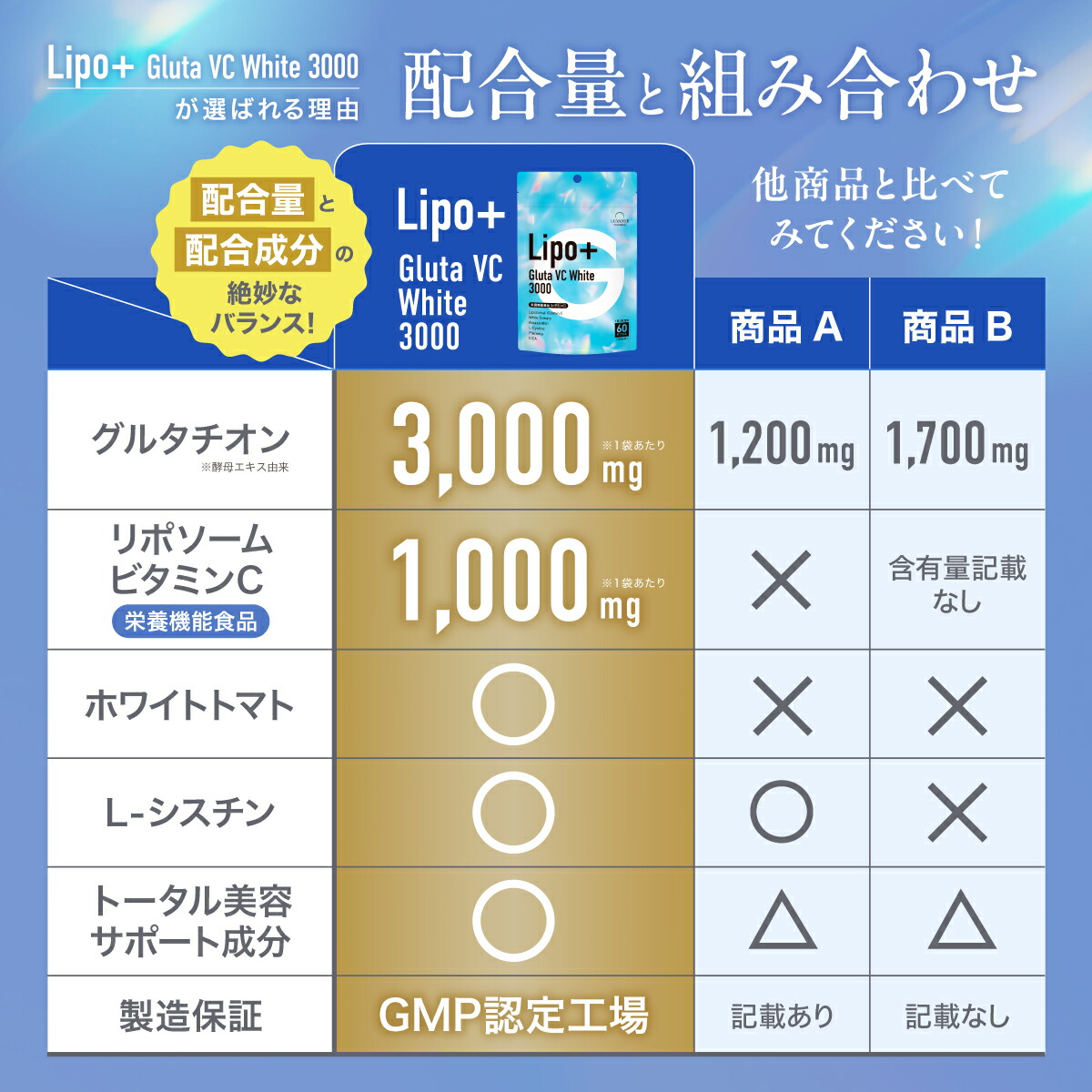 新商品 リポソーム グルタチオン サプリ 3000mg 1袋 30日分 1日2粒