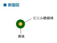愛知電話線 地びた線 1.6粍 50m 緑 IV1.6M-G50