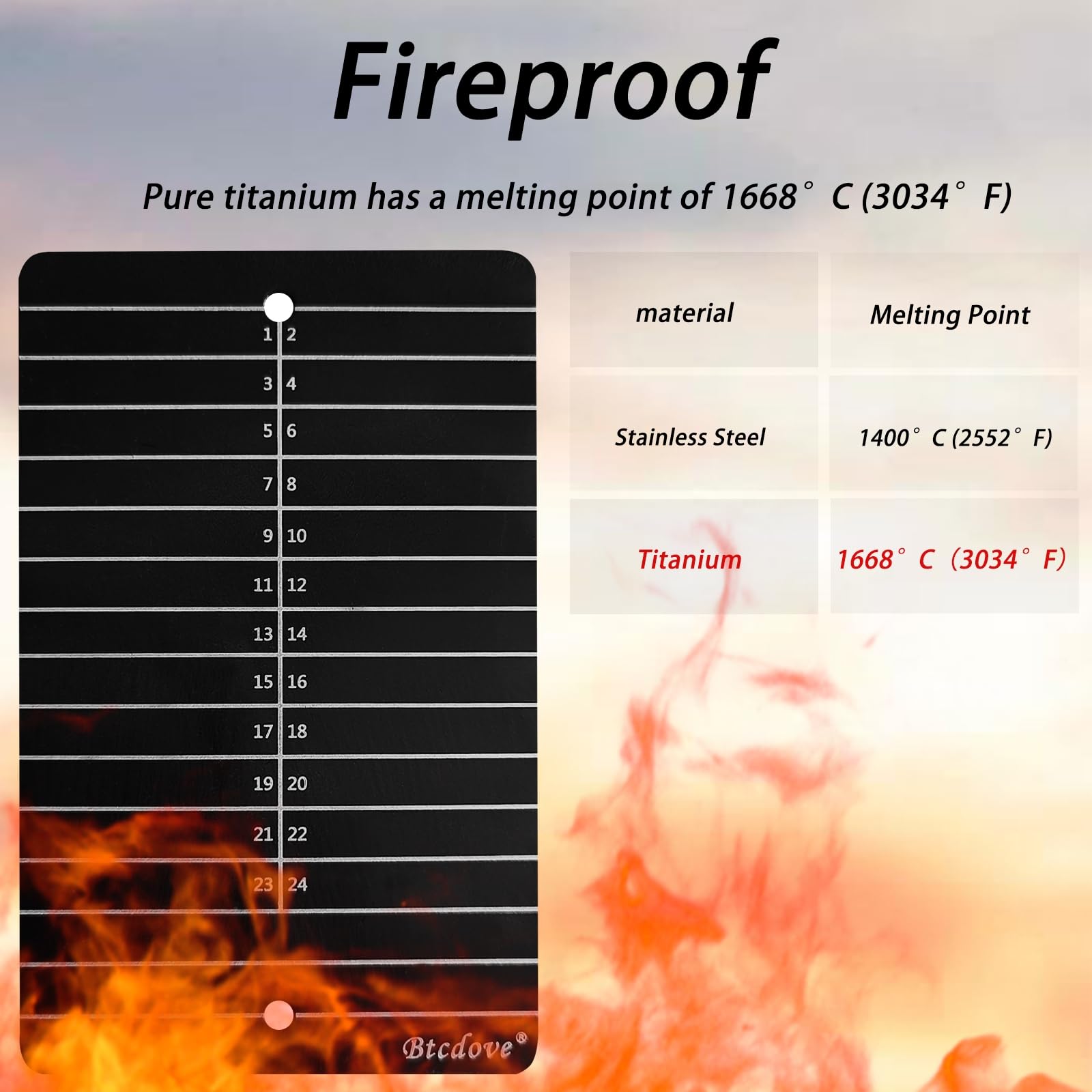 SAFECrypto Seed Phrase バックアッププレート チタン リカバリーストレージ 4パック｜レックストア