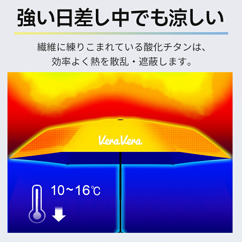 「年間ランキング受賞」「楽天1位」\Radi-Cool素材使用/日傘 折りたたみ 形状記憶 完全遮光 自動開閉 傘 超軽量 わずか210g 折りたたみ傘 ワンタッチ 自動開閉 遮熱 晴雨兼用 遮光率100% UVカット 撥水加工 親骨 6本骨