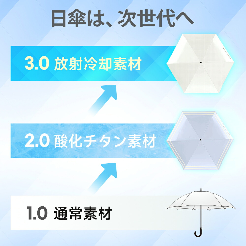 「年間ランキング受賞」「楽天1位」\Radi-Cool素材使用/日傘 折りたたみ 形状記憶 完全遮光 自動開閉 傘 超軽量 わずか210g 折りたたみ傘 ワンタッチ 自動開閉 遮熱 晴雨兼用 遮光率100% UVカット 撥水加工 親骨 6本骨
