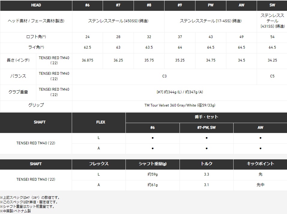 テーラーメイド ゴルフ クラブ IRONテーラーメイド レディース WOMEN'S