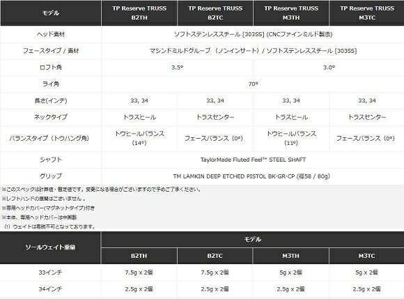 テーラーメイドゴルフクラブパター【TaylorMade】TPReserveTRUSSPUTTERティーピーリザーブトラスパターヘッド:TR-B2THヘッド:TR-B2TCヘッド:TR-M3THヘッド:TR-M3TC付属品：専用ヘッドカバー