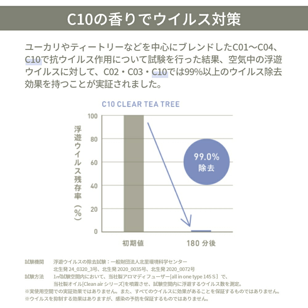 68%OFF!】 アットアロマ 4袋まとめ買いセット マスク用アロマシール 1袋30枚入 C10 C09 JB02 JB05 クリアティートリー  シトラスオレンジ 吉野檜 北海道薄荷 @aroma aroma sticker貼る 香り フレグランス 芳香 爽やか 爽快 メンズ レディース  マスクシール toothkind.com.au