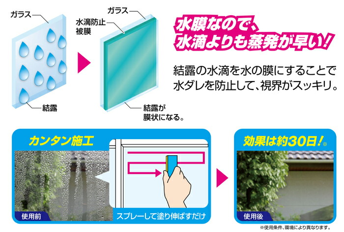 楽天市場 結露の水滴防止 スプレータイプ 350ｍｌ 結露防止シート 結露防止 結露防止 結露テープ 結露シート 結露 対策 すまいのコンビニ