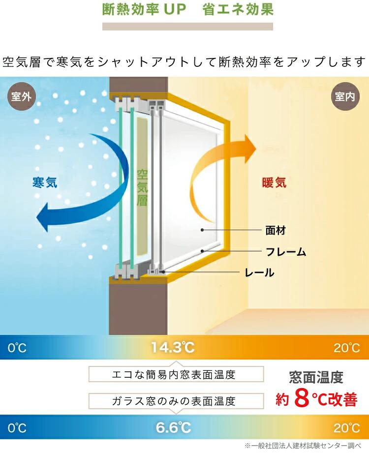 超歓迎 二重窓 内窓を断熱 防音 防犯にdiyで取付け トステムインプラス ４枚引違い 合せガラス仕様 防音 インナーサッシ 二重サッシ 引違い 防音 断熱 結露 Lixil リクシル Tostem 防寒 窓 室内窓 リフォーム 窓ガラス 家 寒さ対策 建具 省エネ トステム