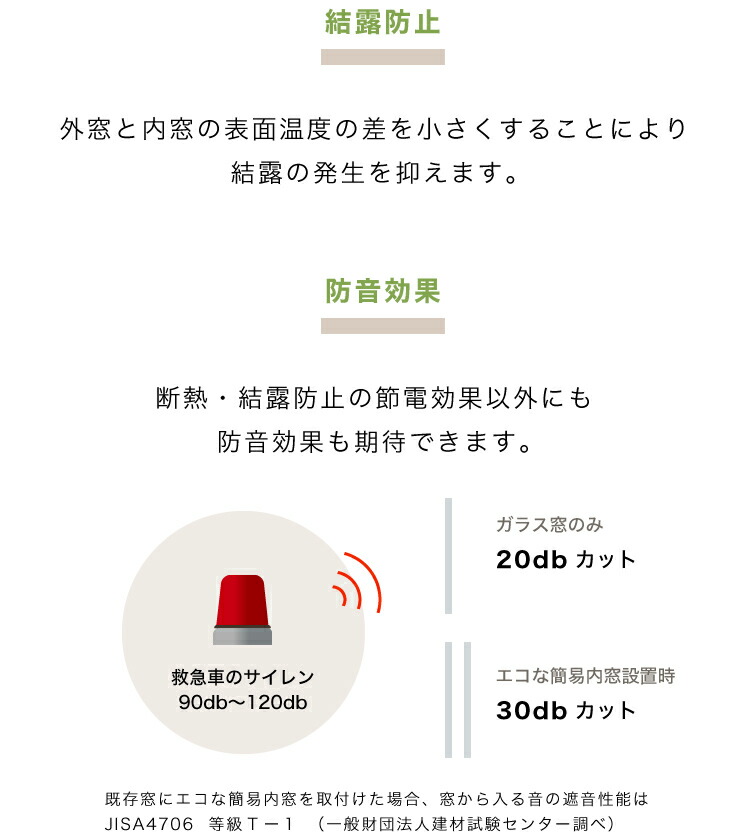 【楽天市場】【 送料無料 代引不可 】二重窓 エコな簡易内窓キット M W1800xH900ミリ以内 71477246【 省エネ 防音 断熱