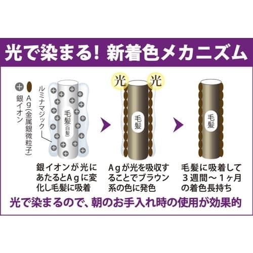 ルミナマジックS光にあたるだけで白髪が染まるヘアクリーム ヘアケア