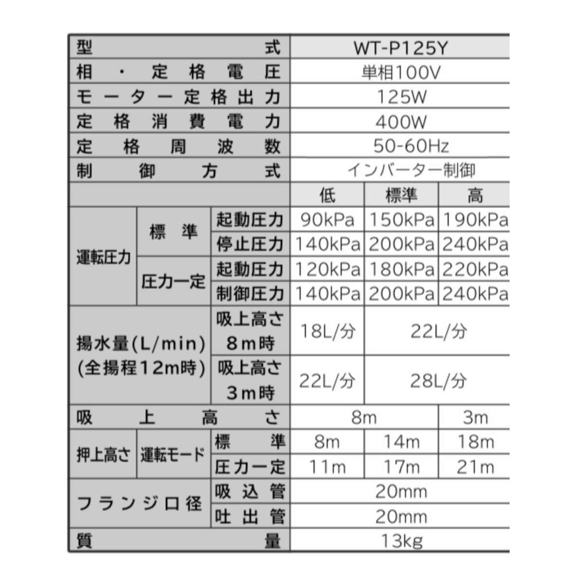 激安直営店 日立 WT-P125Y HITACHI インバーター浅井戸用自動ポンプ