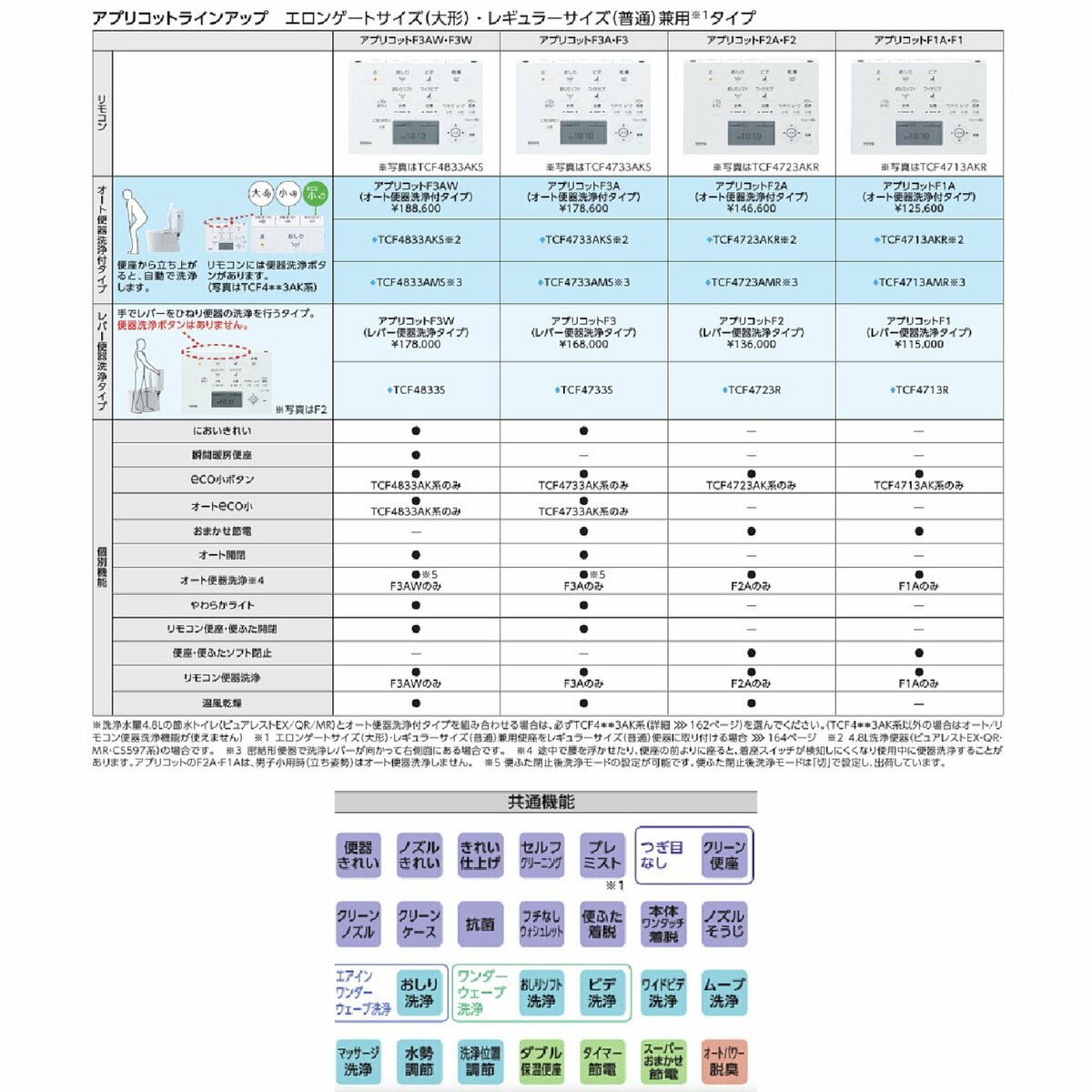 TOTO TCF4713AKR#NW1ウォシュレット アプリコットF1A ホワイト オート