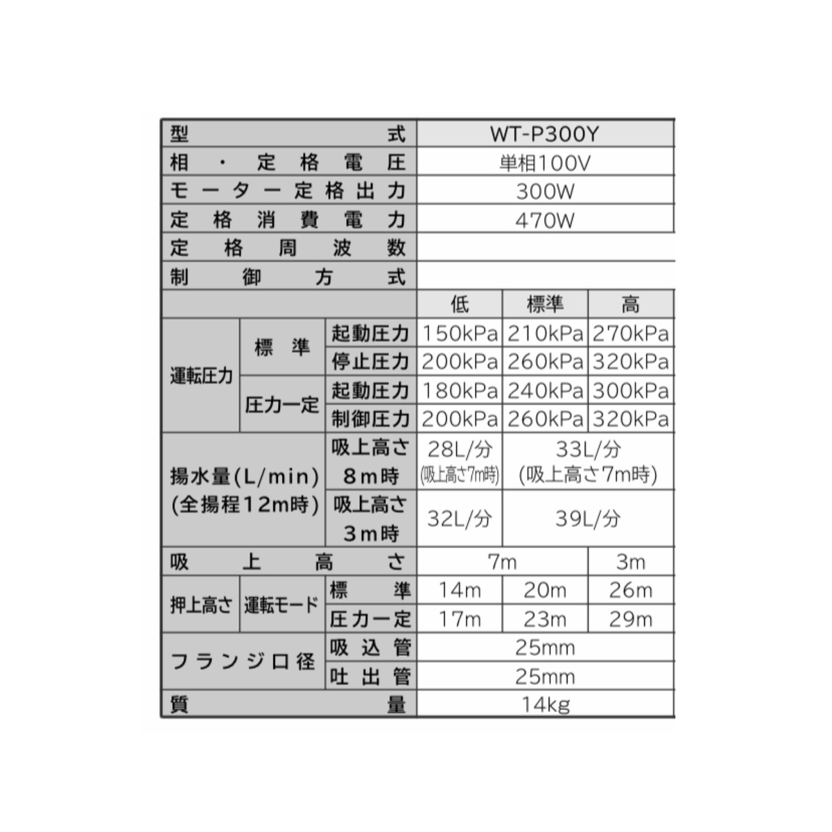 国内正規総代理店アイテム】 日立浅井戸用自動ポンプ圧力強くんWT