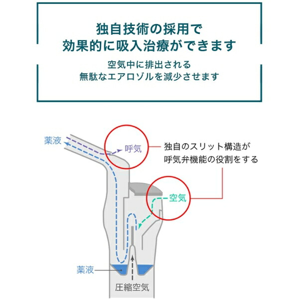 公式 OMRON ネブライザ 小児ぜんそくや吸入におすすめ ネブライザー 