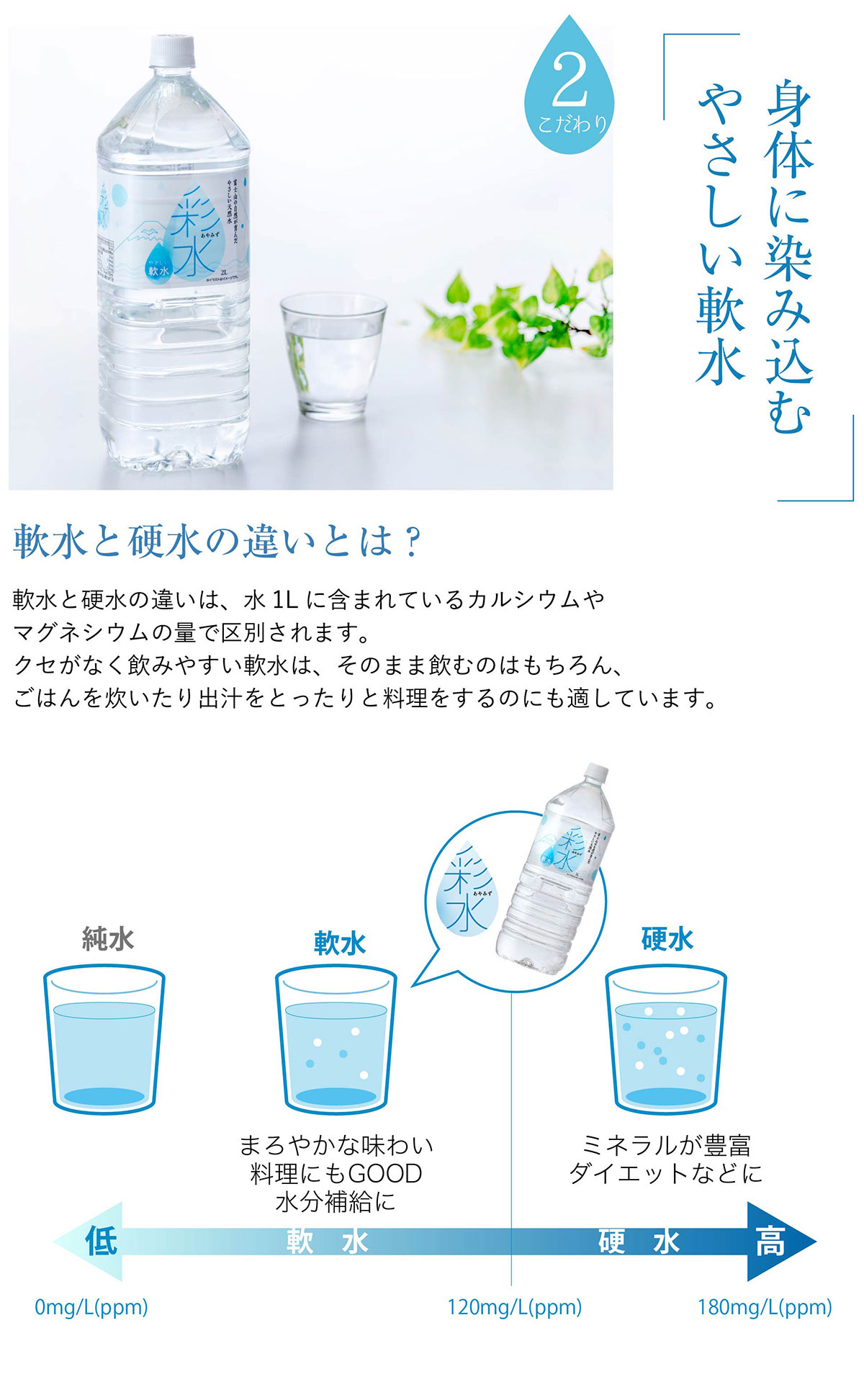 グルメ大賞100円OFFクーポン】水 2リットル 国産 ミネラルウォーター 彩水-あやみず- やさしい軟水 2L × 12本 ケース ペットボトル  送料無料 LDC 自然の恵み天然水 ライフドリンクカンパニー LIFEDRINK 天然水 飲料水 軟水 備蓄用 非常用