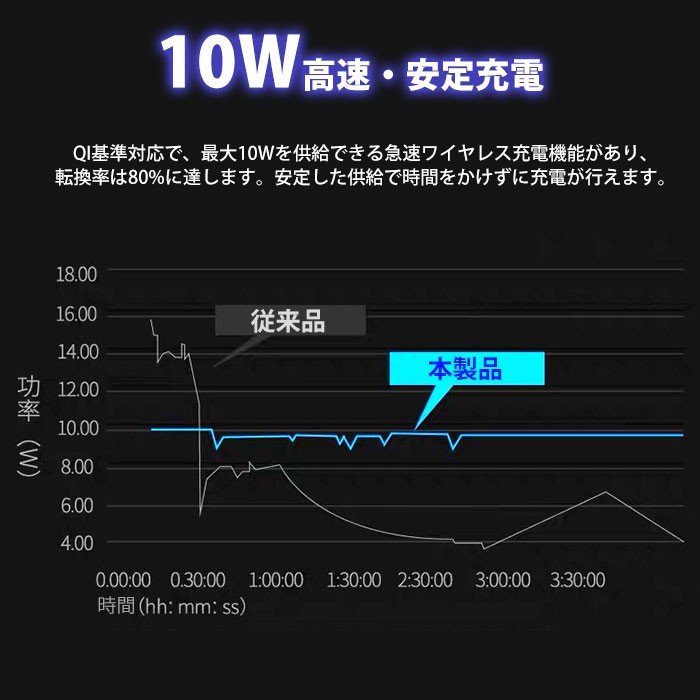 ワイヤレス充電器急速車載車載ホルダーワイヤレス充電iphoneandroid急速強化ガラスおしゃれqi充電器器iphone急速送風口スマホスタンド車置くだけ充電スマホホルダースマホ車アンドロイドアイフォンカー用品