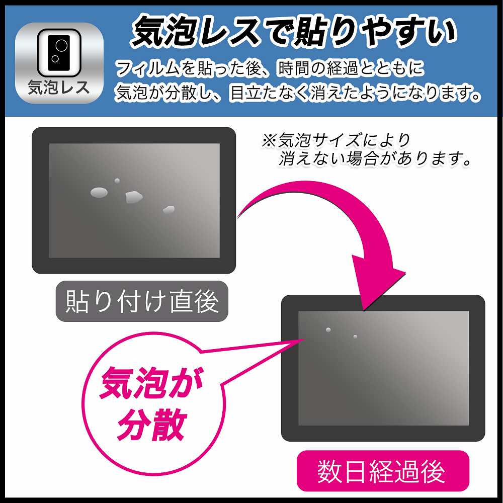 最安値挑戦】 2枚セットJVC GZ-HH140 用 液晶保護フィルム 防指紋 クリア タイプ