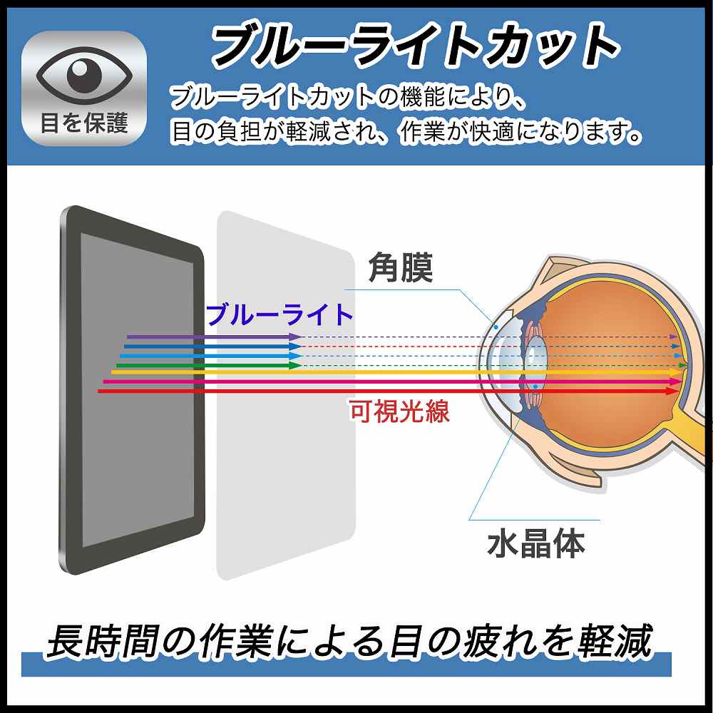 XiaomiBookS12.4保護フィルム向けの【反射低減】ブルーライトカットフィルム
