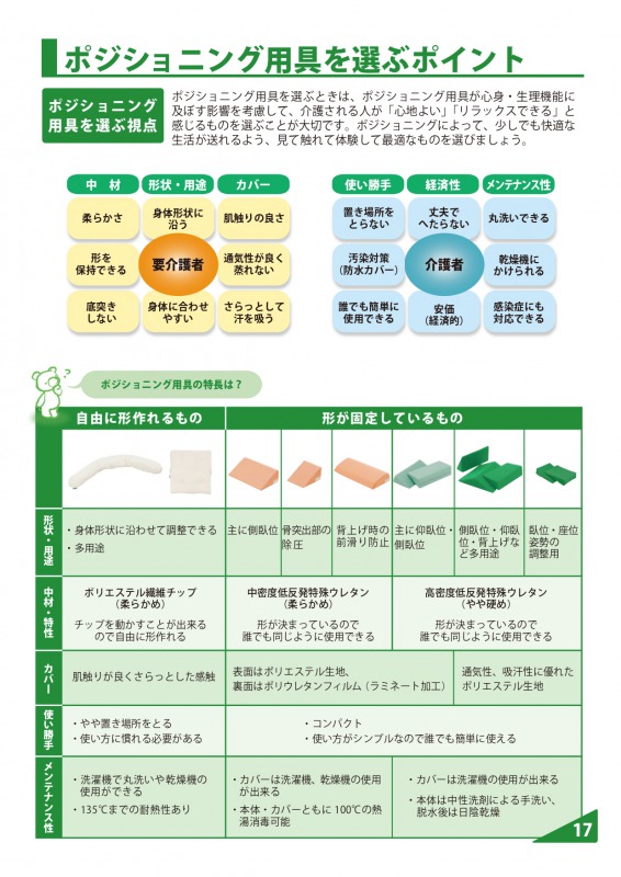 売れ筋商品 床ずれ 予防 防止 クッション 体位変換 褥瘡 体圧分散 体位 姿勢 保持 変換 床ずれ防止 床ずれ予防 介護 介護用品 福祉用具 福祉 施設 病院 在宅介護 医療 改善 ポジショニング 通気 ムレ ピロー 介護用 洗濯 Qdtek Vn