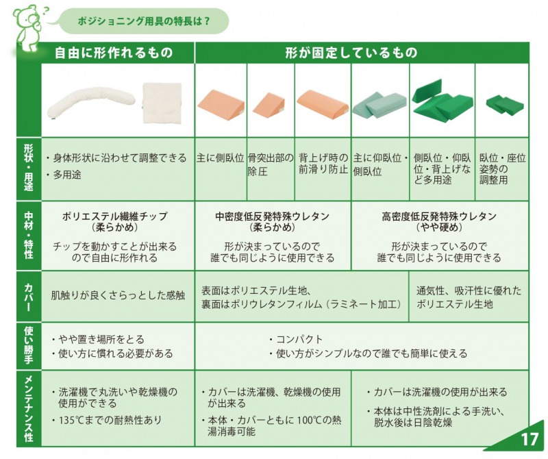 丸洗い乾燥機オートクレープok 床ずれ防止 介護 体位変換 ピロー 施設 体圧分散 褥瘡 予防 防止 クッション 体位 姿勢 保持 変換 床ずれ予防 介護 介護用品 福祉用具 福祉 施設 病院 在宅介護 医療 褥瘡 改善 ポジショニング ピロー 介護用 ナーセントex ロール 0