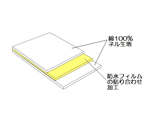 防水シーツ 綿ネルシーツ Lサイズ （幅140×長さ90cm） 18-41012 モナーテメディカル │ 寝具 ベッド関連 シーツ 防水加工 失禁対策 おねしょ おもらし 高齢者 子ども 介護用品 お年寄り 老人 シニア 尿漏れ 尿もれ 在宅介護 病院 老人ホーム デイサービス