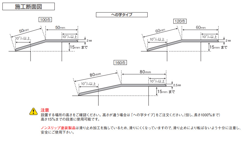 日時指定 バリアフリーレール への字タイプ 幅12cm×長さ1m シクロケア plan-jus.com