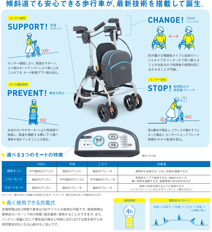 最新のロボット技術を搭載した 電動アシスト型歩行車 リトルキーパス 介護 Waw10 幸和製作所 介護用品 四輪歩行器 介護用品 歩行器 歩行器 介護 高齢者 歩行器 シルバー 介護 生活雑貨のライフプラザ