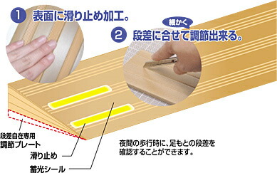 段差スロープ