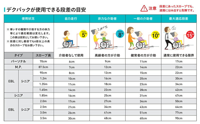 スロープ 段さ デクパック 折りたたみ式軽量スロープ EBL