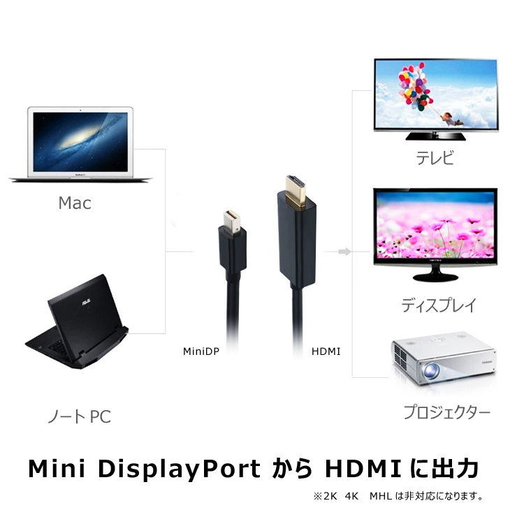 楽天市場 Mini Displayport To Hdmi 変換ケーブル Macpc Hdmiコンバーター 1080p フルhd Thunderbolt Mac 搭載のノートpcからテレビ大画面に Minidp Hdmi Lp Minidp2hdmi 送料無料 ライフパワーショップ楽天市場店
