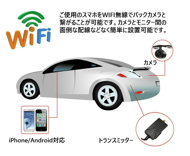 楽天市場 Wi Fiトランスミッター 小型バックカメラセット Iphone Ipad スマホ タブレットに 防水 広角 バックカメラの映像をスマホに転送 有線も Wifiバックセット Lp Wbk903a6c ライフパワーショップ楽天市場店