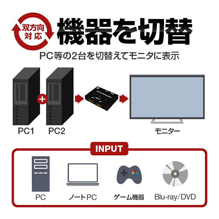 クラシック CABLEDECONN DisplayPort 8K DP 1.4スイッチ双方向Displayport分配器切替器8K @ 30Hz 4K  arkhitek.co.jp