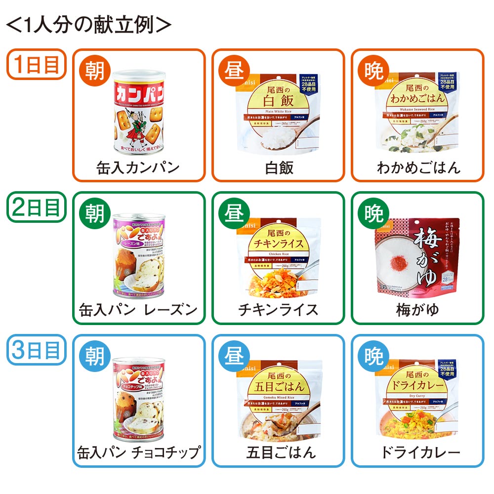 3人家族用/非常食3日分(27食)セット【防災セット防災用品保存食アルファ化米パンの缶詰カンパン】