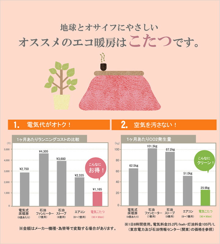『ミルキー大判省スぺ』190×250cmこたつこたつ布団暖房北欧風省スペース190×250フリースブラウンアイボリーシンプルかわいいエコ