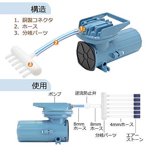 サイズ 18w Hanchen エアーポンプ 18w 水槽 漁船用 酸素供給 水槽曝気 パワフル 12v 吐出量 38l 分 吐出口6つ 逆流防止弁付 お釣り用具 Umu Ac Ug