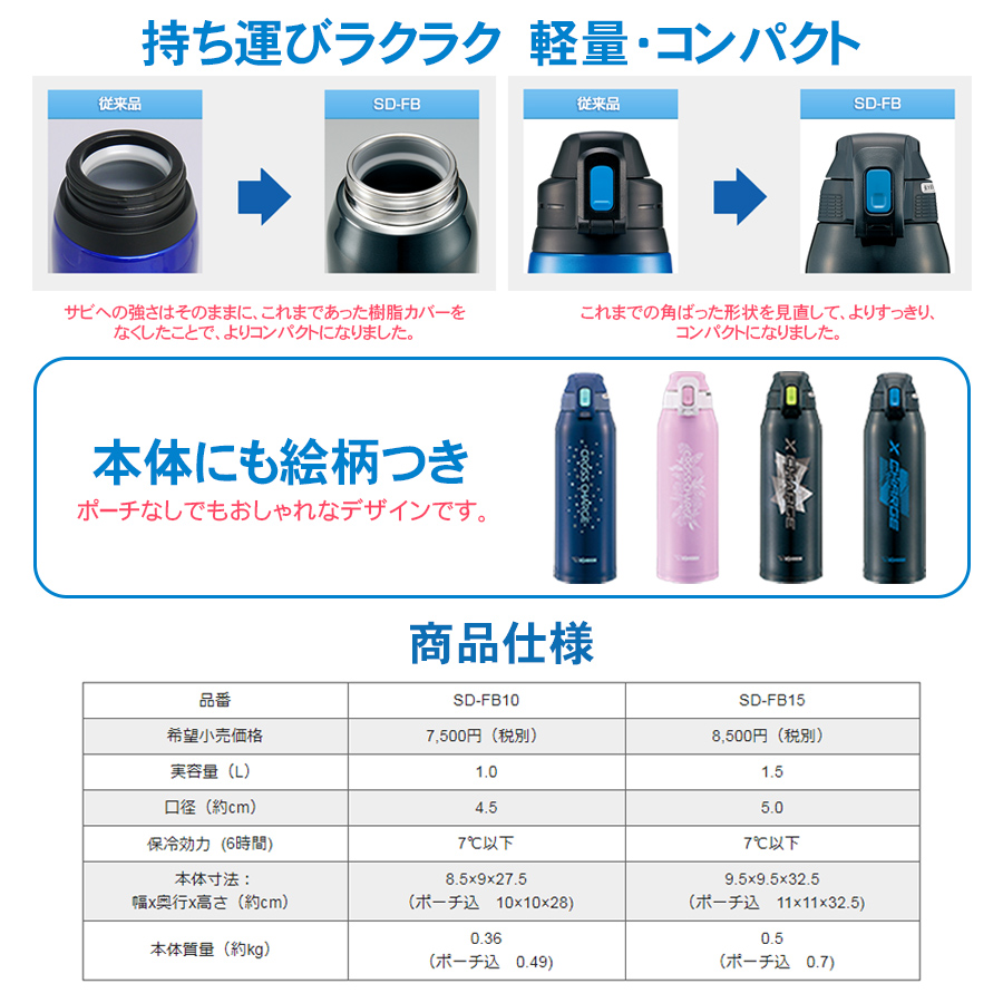 楽天市場 ステンレスクールボトル Tuff 1000ml 水筒象印 Zojirushiライムグレー ブルーストライプ Sd Fb10 年2月21日 新発売 ライフバリュー