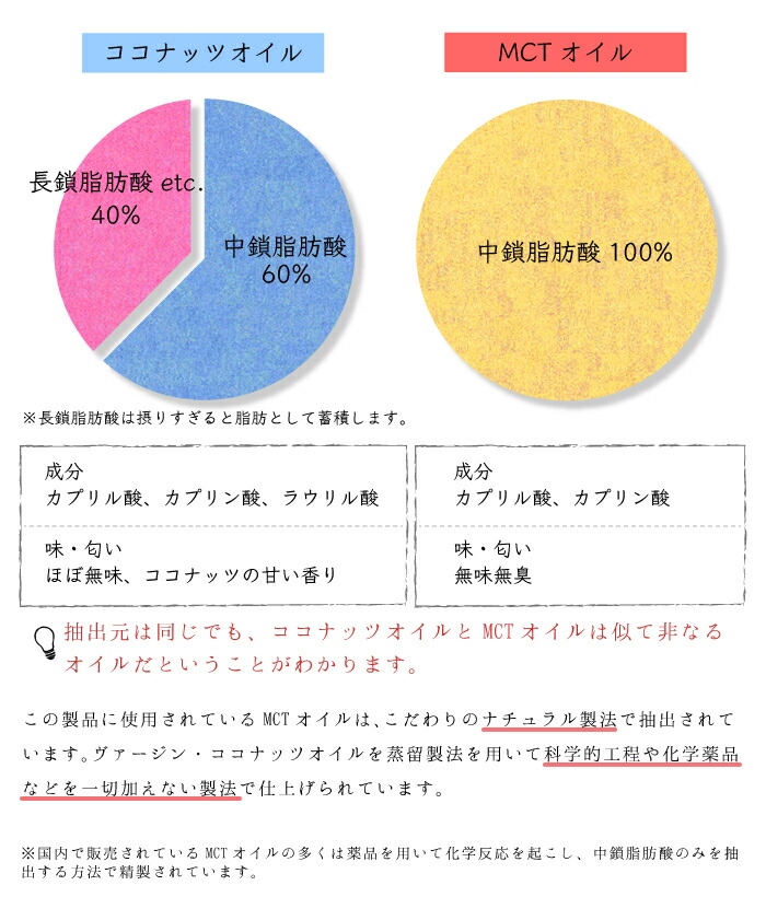 89％以上節約 MCT ギーオイル 360g × 6個セット フラット クラフト 中鎖脂肪酸無添加 健康オイル ダイエットオイル  100%ナチュラル製法 fucoa.cl