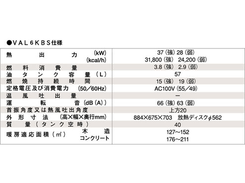 静岡製機 赤外線ヒーター バルシックス VAL6-KBS 季節・空調家電 | eu