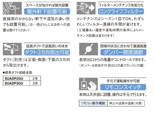 ダイキン スポットエアコン Suadp3gu クリスプ 一体形 スポットエアコン 天井吊 ダクト型 3人用 Rvcconst Com