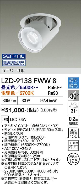 次世代調光調色Synca