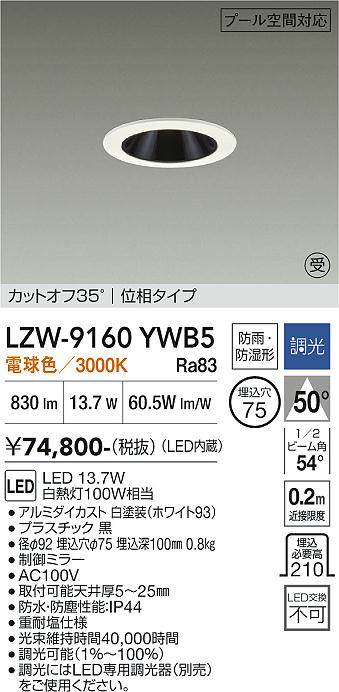 次世代調光調色Synca