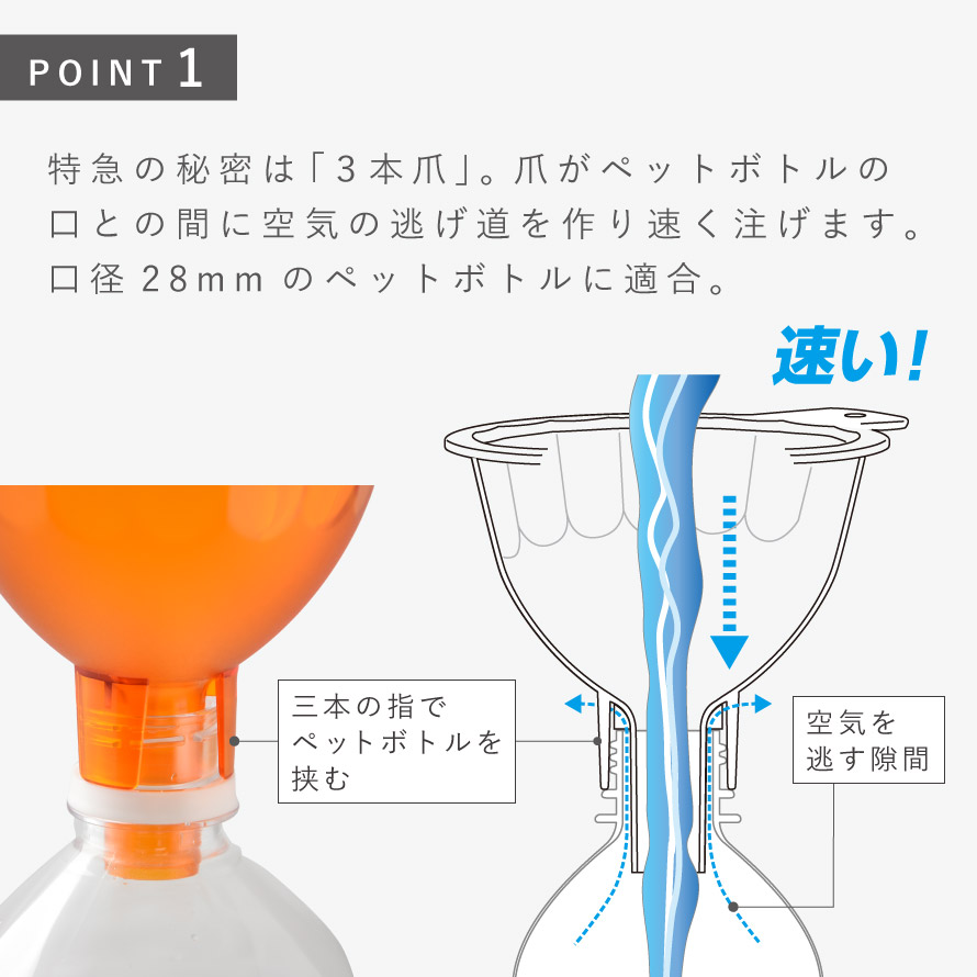 楽天市場 1日限定 11 Off じょうご ろうと 漏斗 広口 詰め替え 注ぐ 移し替え ズレにくい 安定 米 ペットボトル 調理器具 キッチン キッチングッズ キッチンアイテム 台所 グッズ 便利グッズ 特急じょうご オトコの雑貨屋
